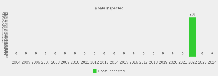 Boats Inspected (Boats Inspected:2004=0,2005=0,2006=0,2007=0,2008=0,2009=0,2010=0,2011=0,2012=0,2013=0,2014=0,2015=0,2016=0,2017=0,2018=0,2019=0,2020=0,2021=0,2022=266,2023=0,2024=0|)