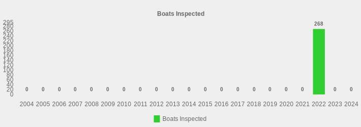Boats Inspected (Boats Inspected:2004=0,2005=0,2006=0,2007=0,2008=0,2009=0,2010=0,2011=0,2012=0,2013=0,2014=0,2015=0,2016=0,2017=0,2018=0,2019=0,2020=0,2021=0,2022=268,2023=0,2024=0|)