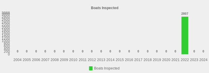Boats Inspected (Boats Inspected:2004=0,2005=0,2006=0,2007=0,2008=0,2009=0,2010=0,2011=0,2012=0,2013=0,2014=0,2015=0,2016=0,2017=0,2018=0,2019=0,2020=0,2021=0,2022=2807,2023=0,2024=0|)