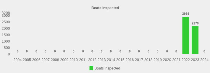 Boats Inspected (Boats Inspected:2004=0,2005=0,2006=0,2007=0,2008=0,2009=0,2010=0,2011=0,2012=0,2013=0,2014=0,2015=0,2016=0,2017=0,2018=0,2019=0,2020=0,2021=0,2022=2916,2023=2179,2024=0|)