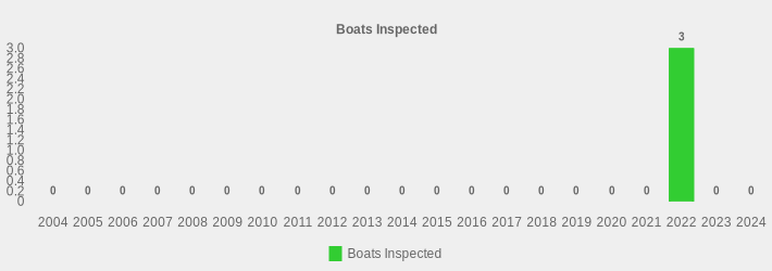 Boats Inspected (Boats Inspected:2004=0,2005=0,2006=0,2007=0,2008=0,2009=0,2010=0,2011=0,2012=0,2013=0,2014=0,2015=0,2016=0,2017=0,2018=0,2019=0,2020=0,2021=0,2022=3,2023=0,2024=0|)