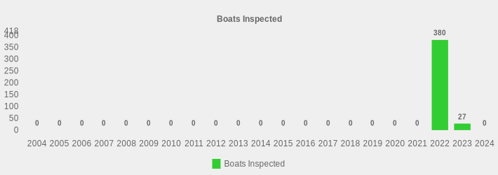 Boats Inspected (Boats Inspected:2004=0,2005=0,2006=0,2007=0,2008=0,2009=0,2010=0,2011=0,2012=0,2013=0,2014=0,2015=0,2016=0,2017=0,2018=0,2019=0,2020=0,2021=0,2022=380,2023=27,2024=0|)