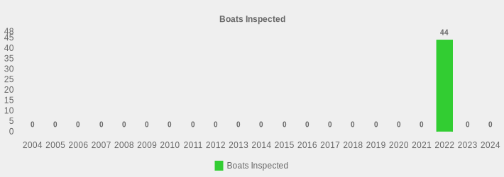 Boats Inspected (Boats Inspected:2004=0,2005=0,2006=0,2007=0,2008=0,2009=0,2010=0,2011=0,2012=0,2013=0,2014=0,2015=0,2016=0,2017=0,2018=0,2019=0,2020=0,2021=0,2022=44,2023=0,2024=0|)