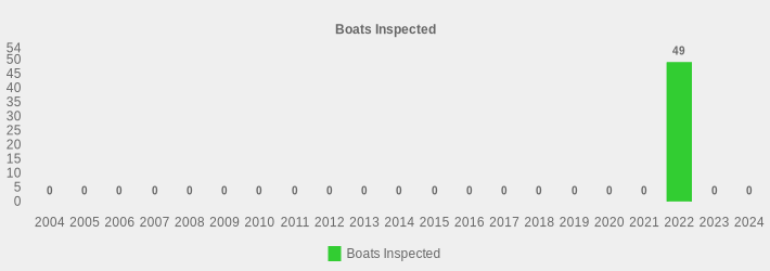 Boats Inspected (Boats Inspected:2004=0,2005=0,2006=0,2007=0,2008=0,2009=0,2010=0,2011=0,2012=0,2013=0,2014=0,2015=0,2016=0,2017=0,2018=0,2019=0,2020=0,2021=0,2022=49,2023=0,2024=0|)