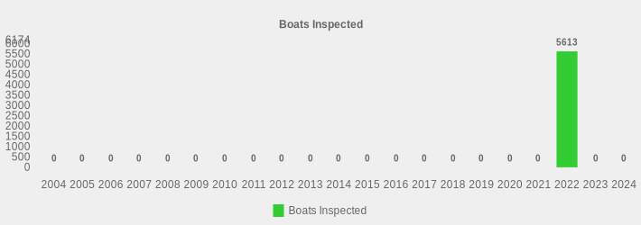 Boats Inspected (Boats Inspected:2004=0,2005=0,2006=0,2007=0,2008=0,2009=0,2010=0,2011=0,2012=0,2013=0,2014=0,2015=0,2016=0,2017=0,2018=0,2019=0,2020=0,2021=0,2022=5613,2023=0,2024=0|)