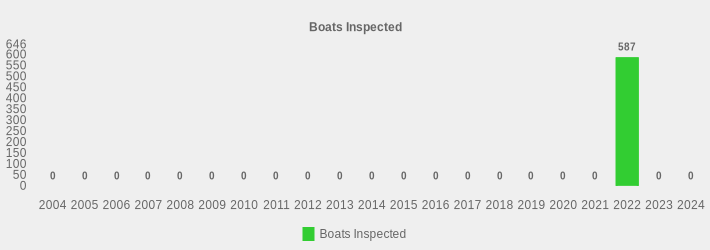 Boats Inspected (Boats Inspected:2004=0,2005=0,2006=0,2007=0,2008=0,2009=0,2010=0,2011=0,2012=0,2013=0,2014=0,2015=0,2016=0,2017=0,2018=0,2019=0,2020=0,2021=0,2022=587,2023=0,2024=0|)