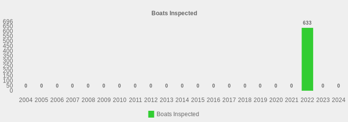 Boats Inspected (Boats Inspected:2004=0,2005=0,2006=0,2007=0,2008=0,2009=0,2010=0,2011=0,2012=0,2013=0,2014=0,2015=0,2016=0,2017=0,2018=0,2019=0,2020=0,2021=0,2022=633,2023=0,2024=0|)