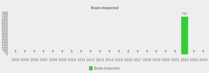 Boats Inspected (Boats Inspected:2004=0,2005=0,2006=0,2007=0,2008=0,2009=0,2010=0,2011=0,2012=0,2013=0,2014=0,2015=0,2016=0,2017=0,2018=0,2019=0,2020=0,2021=0,2022=717,2023=0,2024=0|)