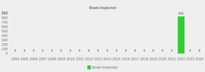 Boats Inspected (Boats Inspected:2004=0,2005=0,2006=0,2007=0,2008=0,2009=0,2010=0,2011=0,2012=0,2013=0,2014=0,2015=0,2016=0,2017=0,2018=0,2019=0,2020=0,2021=0,2022=832,2023=0,2024=0|)