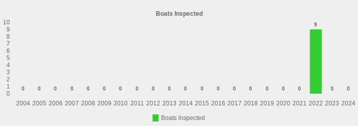 Boats Inspected (Boats Inspected:2004=0,2005=0,2006=0,2007=0,2008=0,2009=0,2010=0,2011=0,2012=0,2013=0,2014=0,2015=0,2016=0,2017=0,2018=0,2019=0,2020=0,2021=0,2022=9,2023=0,2024=0|)