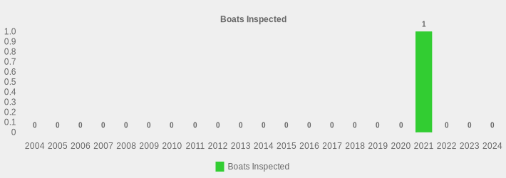 Boats Inspected (Boats Inspected:2004=0,2005=0,2006=0,2007=0,2008=0,2009=0,2010=0,2011=0,2012=0,2013=0,2014=0,2015=0,2016=0,2017=0,2018=0,2019=0,2020=0,2021=1,2022=0,2023=0,2024=0|)