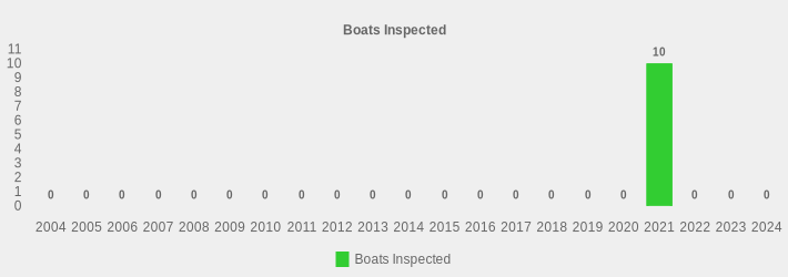 Boats Inspected (Boats Inspected:2004=0,2005=0,2006=0,2007=0,2008=0,2009=0,2010=0,2011=0,2012=0,2013=0,2014=0,2015=0,2016=0,2017=0,2018=0,2019=0,2020=0,2021=10,2022=0,2023=0,2024=0|)
