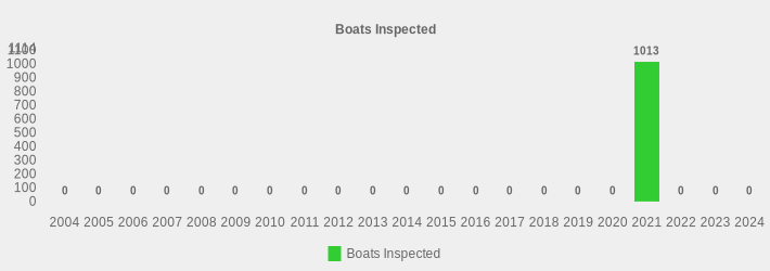 Boats Inspected (Boats Inspected:2004=0,2005=0,2006=0,2007=0,2008=0,2009=0,2010=0,2011=0,2012=0,2013=0,2014=0,2015=0,2016=0,2017=0,2018=0,2019=0,2020=0,2021=1013,2022=0,2023=0,2024=0|)