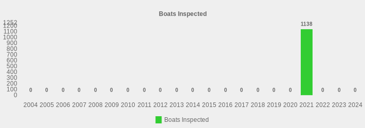Boats Inspected (Boats Inspected:2004=0,2005=0,2006=0,2007=0,2008=0,2009=0,2010=0,2011=0,2012=0,2013=0,2014=0,2015=0,2016=0,2017=0,2018=0,2019=0,2020=0,2021=1138,2022=0,2023=0,2024=0|)