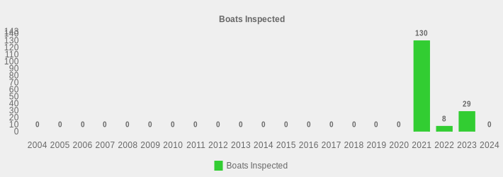 Boats Inspected (Boats Inspected:2004=0,2005=0,2006=0,2007=0,2008=0,2009=0,2010=0,2011=0,2012=0,2013=0,2014=0,2015=0,2016=0,2017=0,2018=0,2019=0,2020=0,2021=130,2022=8,2023=29,2024=0|)