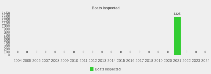 Boats Inspected (Boats Inspected:2004=0,2005=0,2006=0,2007=0,2008=0,2009=0,2010=0,2011=0,2012=0,2013=0,2014=0,2015=0,2016=0,2017=0,2018=0,2019=0,2020=0,2021=1325,2022=0,2023=0,2024=0|)