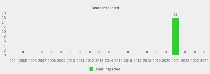 Boats Inspected (Boats Inspected:2004=0,2005=0,2006=0,2007=0,2008=0,2009=0,2010=0,2011=0,2012=0,2013=0,2014=0,2015=0,2016=0,2017=0,2018=0,2019=0,2020=0,2021=16,2022=0,2023=0,2024=0|)