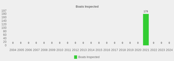 Boats Inspected (Boats Inspected:2004=0,2005=0,2006=0,2007=0,2008=0,2009=0,2010=0,2011=0,2012=0,2013=0,2014=0,2015=0,2016=0,2017=0,2018=0,2019=0,2020=0,2021=179,2022=0,2023=0,2024=0|)