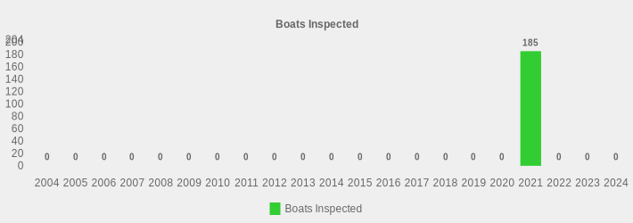 Boats Inspected (Boats Inspected:2004=0,2005=0,2006=0,2007=0,2008=0,2009=0,2010=0,2011=0,2012=0,2013=0,2014=0,2015=0,2016=0,2017=0,2018=0,2019=0,2020=0,2021=185,2022=0,2023=0,2024=0|)