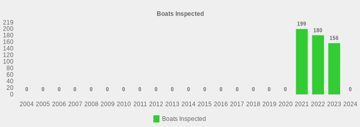 Boats Inspected (Boats Inspected:2004=0,2005=0,2006=0,2007=0,2008=0,2009=0,2010=0,2011=0,2012=0,2013=0,2014=0,2015=0,2016=0,2017=0,2018=0,2019=0,2020=0,2021=199,2022=180,2023=156,2024=0|)
