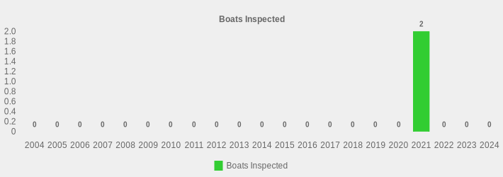 Boats Inspected (Boats Inspected:2004=0,2005=0,2006=0,2007=0,2008=0,2009=0,2010=0,2011=0,2012=0,2013=0,2014=0,2015=0,2016=0,2017=0,2018=0,2019=0,2020=0,2021=2,2022=0,2023=0,2024=0|)