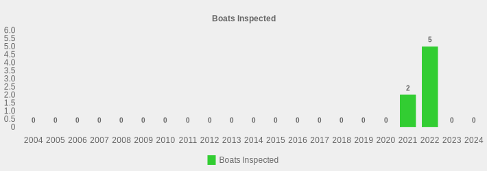 Boats Inspected (Boats Inspected:2004=0,2005=0,2006=0,2007=0,2008=0,2009=0,2010=0,2011=0,2012=0,2013=0,2014=0,2015=0,2016=0,2017=0,2018=0,2019=0,2020=0,2021=2,2022=5,2023=0,2024=0|)