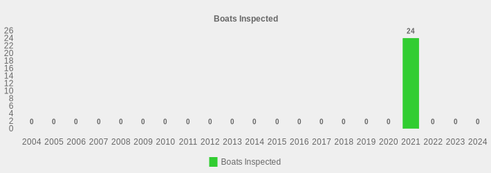 Boats Inspected (Boats Inspected:2004=0,2005=0,2006=0,2007=0,2008=0,2009=0,2010=0,2011=0,2012=0,2013=0,2014=0,2015=0,2016=0,2017=0,2018=0,2019=0,2020=0,2021=24,2022=0,2023=0,2024=0|)