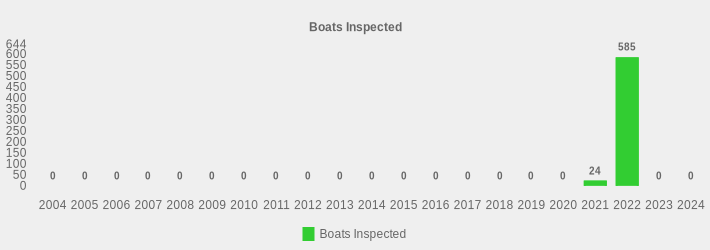 Boats Inspected (Boats Inspected:2004=0,2005=0,2006=0,2007=0,2008=0,2009=0,2010=0,2011=0,2012=0,2013=0,2014=0,2015=0,2016=0,2017=0,2018=0,2019=0,2020=0,2021=24,2022=585,2023=0,2024=0|)