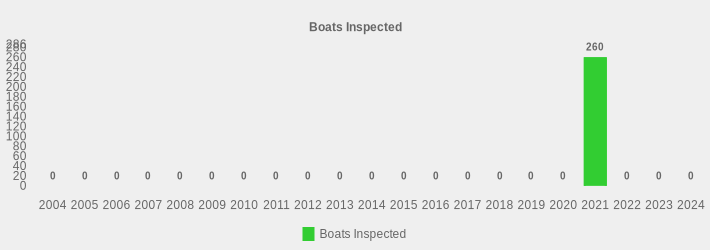 Boats Inspected (Boats Inspected:2004=0,2005=0,2006=0,2007=0,2008=0,2009=0,2010=0,2011=0,2012=0,2013=0,2014=0,2015=0,2016=0,2017=0,2018=0,2019=0,2020=0,2021=260,2022=0,2023=0,2024=0|)