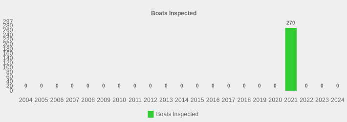 Boats Inspected (Boats Inspected:2004=0,2005=0,2006=0,2007=0,2008=0,2009=0,2010=0,2011=0,2012=0,2013=0,2014=0,2015=0,2016=0,2017=0,2018=0,2019=0,2020=0,2021=270,2022=0,2023=0,2024=0|)