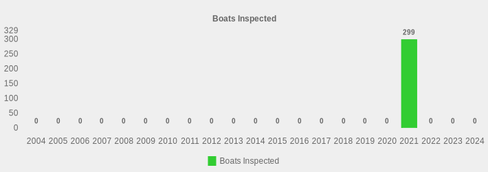 Boats Inspected (Boats Inspected:2004=0,2005=0,2006=0,2007=0,2008=0,2009=0,2010=0,2011=0,2012=0,2013=0,2014=0,2015=0,2016=0,2017=0,2018=0,2019=0,2020=0,2021=299,2022=0,2023=0,2024=0|)