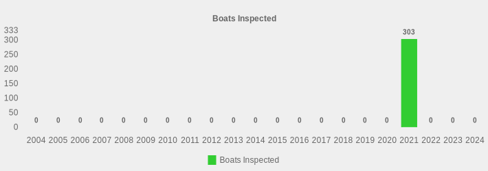 Boats Inspected (Boats Inspected:2004=0,2005=0,2006=0,2007=0,2008=0,2009=0,2010=0,2011=0,2012=0,2013=0,2014=0,2015=0,2016=0,2017=0,2018=0,2019=0,2020=0,2021=303,2022=0,2023=0,2024=0|)