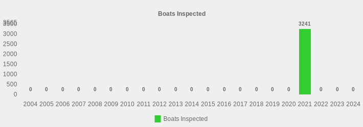 Boats Inspected (Boats Inspected:2004=0,2005=0,2006=0,2007=0,2008=0,2009=0,2010=0,2011=0,2012=0,2013=0,2014=0,2015=0,2016=0,2017=0,2018=0,2019=0,2020=0,2021=3241,2022=0,2023=0,2024=0|)