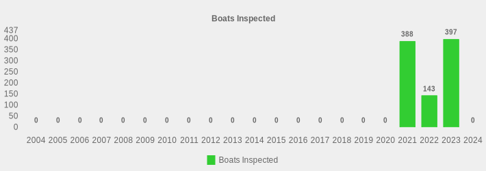 Boats Inspected (Boats Inspected:2004=0,2005=0,2006=0,2007=0,2008=0,2009=0,2010=0,2011=0,2012=0,2013=0,2014=0,2015=0,2016=0,2017=0,2018=0,2019=0,2020=0,2021=388,2022=143,2023=397,2024=0|)