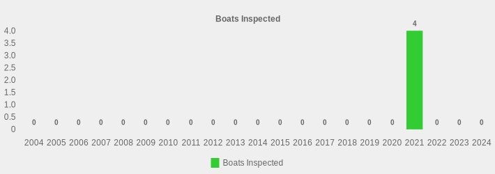Boats Inspected (Boats Inspected:2004=0,2005=0,2006=0,2007=0,2008=0,2009=0,2010=0,2011=0,2012=0,2013=0,2014=0,2015=0,2016=0,2017=0,2018=0,2019=0,2020=0,2021=4,2022=0,2023=0,2024=0|)