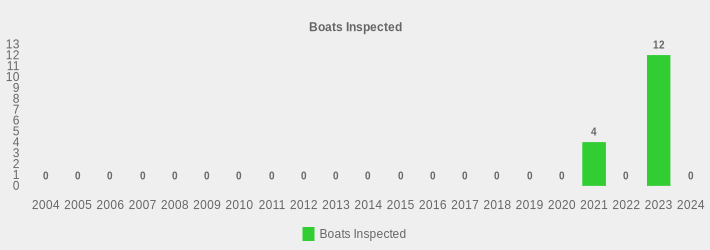 Boats Inspected (Boats Inspected:2004=0,2005=0,2006=0,2007=0,2008=0,2009=0,2010=0,2011=0,2012=0,2013=0,2014=0,2015=0,2016=0,2017=0,2018=0,2019=0,2020=0,2021=4,2022=0,2023=12,2024=0|)
