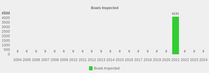 Boats Inspected (Boats Inspected:2004=0,2005=0,2006=0,2007=0,2008=0,2009=0,2010=0,2011=0,2012=0,2013=0,2014=0,2015=0,2016=0,2017=0,2018=0,2019=0,2020=0,2021=4131,2022=0,2023=0,2024=0|)