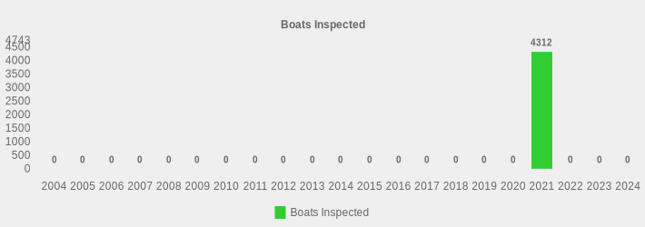 Boats Inspected (Boats Inspected:2004=0,2005=0,2006=0,2007=0,2008=0,2009=0,2010=0,2011=0,2012=0,2013=0,2014=0,2015=0,2016=0,2017=0,2018=0,2019=0,2020=0,2021=4312,2022=0,2023=0,2024=0|)