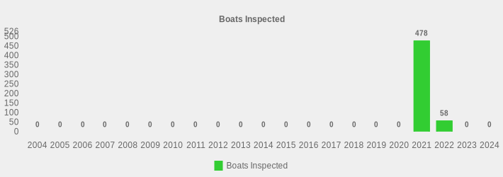 Boats Inspected (Boats Inspected:2004=0,2005=0,2006=0,2007=0,2008=0,2009=0,2010=0,2011=0,2012=0,2013=0,2014=0,2015=0,2016=0,2017=0,2018=0,2019=0,2020=0,2021=478,2022=58,2023=0,2024=0|)