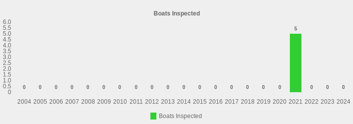 Boats Inspected (Boats Inspected:2004=0,2005=0,2006=0,2007=0,2008=0,2009=0,2010=0,2011=0,2012=0,2013=0,2014=0,2015=0,2016=0,2017=0,2018=0,2019=0,2020=0,2021=5,2022=0,2023=0,2024=0|)