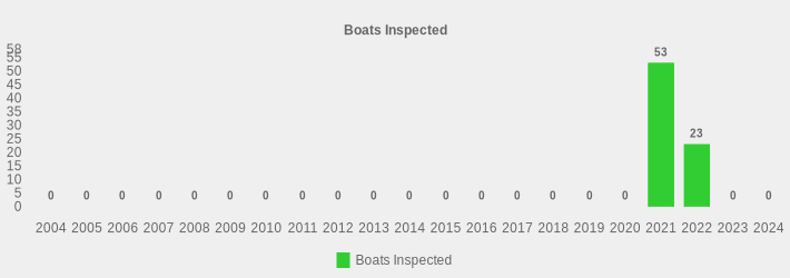 Boats Inspected (Boats Inspected:2004=0,2005=0,2006=0,2007=0,2008=0,2009=0,2010=0,2011=0,2012=0,2013=0,2014=0,2015=0,2016=0,2017=0,2018=0,2019=0,2020=0,2021=53,2022=23,2023=0,2024=0|)