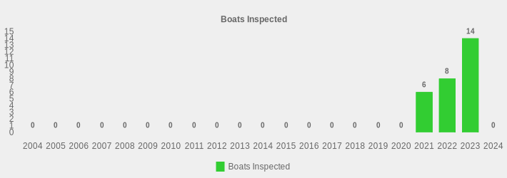 Boats Inspected (Boats Inspected:2004=0,2005=0,2006=0,2007=0,2008=0,2009=0,2010=0,2011=0,2012=0,2013=0,2014=0,2015=0,2016=0,2017=0,2018=0,2019=0,2020=0,2021=6,2022=8,2023=14,2024=0|)