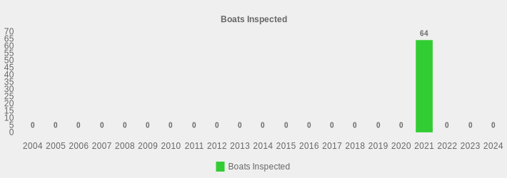 Boats Inspected (Boats Inspected:2004=0,2005=0,2006=0,2007=0,2008=0,2009=0,2010=0,2011=0,2012=0,2013=0,2014=0,2015=0,2016=0,2017=0,2018=0,2019=0,2020=0,2021=64,2022=0,2023=0,2024=0|)