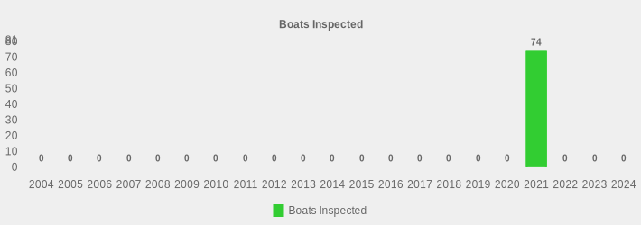 Boats Inspected (Boats Inspected:2004=0,2005=0,2006=0,2007=0,2008=0,2009=0,2010=0,2011=0,2012=0,2013=0,2014=0,2015=0,2016=0,2017=0,2018=0,2019=0,2020=0,2021=74,2022=0,2023=0,2024=0|)