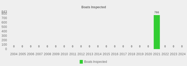 Boats Inspected (Boats Inspected:2004=0,2005=0,2006=0,2007=0,2008=0,2009=0,2010=0,2011=0,2012=0,2013=0,2014=0,2015=0,2016=0,2017=0,2018=0,2019=0,2020=0,2021=766,2022=0,2023=0,2024=0|)