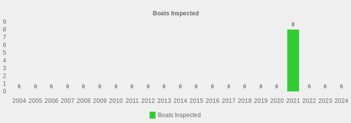 Boats Inspected (Boats Inspected:2004=0,2005=0,2006=0,2007=0,2008=0,2009=0,2010=0,2011=0,2012=0,2013=0,2014=0,2015=0,2016=0,2017=0,2018=0,2019=0,2020=0,2021=8,2022=0,2023=0,2024=0|)