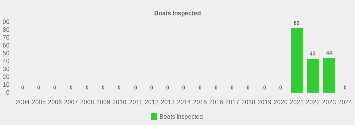 Boats Inspected (Boats Inspected:2004=0,2005=0,2006=0,2007=0,2008=0,2009=0,2010=0,2011=0,2012=0,2013=0,2014=0,2015=0,2016=0,2017=0,2018=0,2019=0,2020=0,2021=82,2022=43,2023=44,2024=0|)