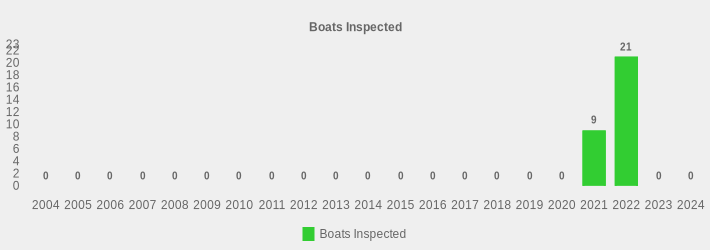 Boats Inspected (Boats Inspected:2004=0,2005=0,2006=0,2007=0,2008=0,2009=0,2010=0,2011=0,2012=0,2013=0,2014=0,2015=0,2016=0,2017=0,2018=0,2019=0,2020=0,2021=9,2022=21,2023=0,2024=0|)