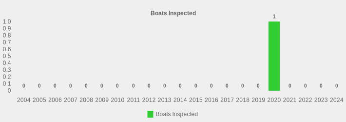 Boats Inspected (Boats Inspected:2004=0,2005=0,2006=0,2007=0,2008=0,2009=0,2010=0,2011=0,2012=0,2013=0,2014=0,2015=0,2016=0,2017=0,2018=0,2019=0,2020=1,2021=0,2022=0,2023=0,2024=0|)