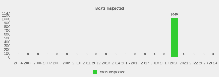 Boats Inspected (Boats Inspected:2004=0,2005=0,2006=0,2007=0,2008=0,2009=0,2010=0,2011=0,2012=0,2013=0,2014=0,2015=0,2016=0,2017=0,2018=0,2019=0,2020=1040,2021=0,2022=0,2023=0,2024=0|)